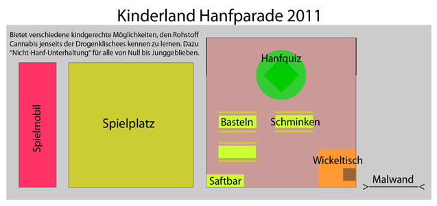 Plan des Kinderlands