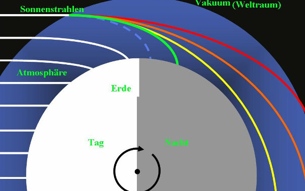 Grafische Darstellung des Phänomens Grünes Leuchten