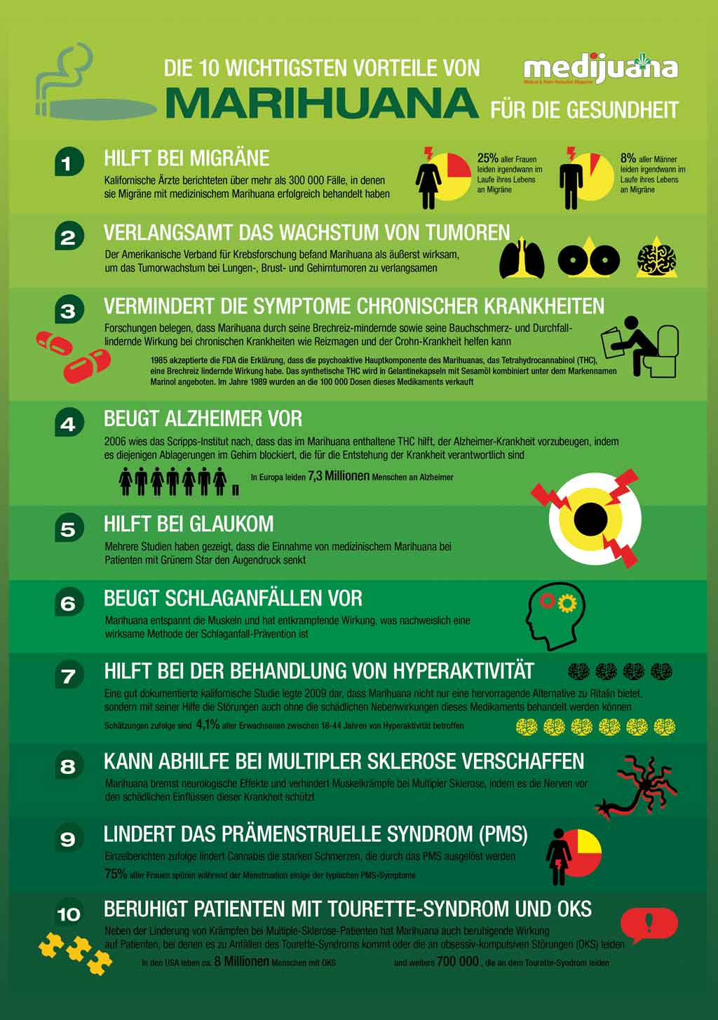Infografik: Die 10 wichtigsten Vorteile von Cannabis für die Gesundheit